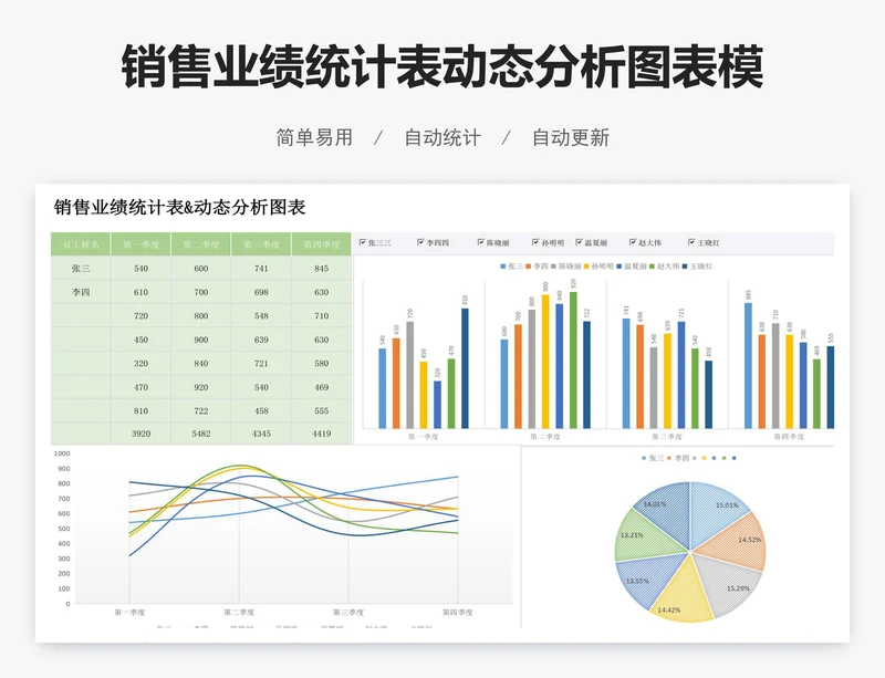 销售业绩统计表动态分析图表模版