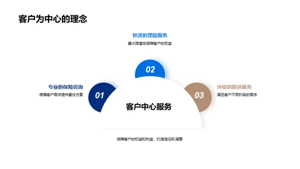 保险精神与企业文化