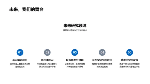 医学研究全景解析