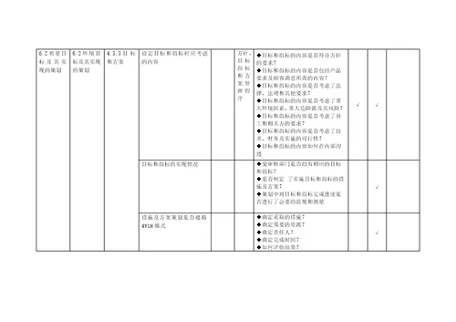 质量、环境、职业健康安全管理体系审核通用检查表共21页