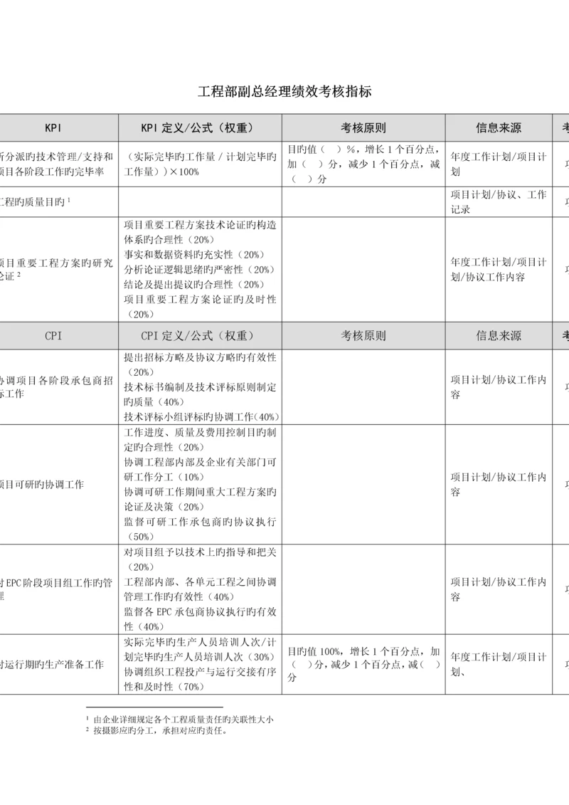 工程部副总经理绩效考核指标.docx