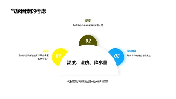 农业气象对化学农药研发的影响