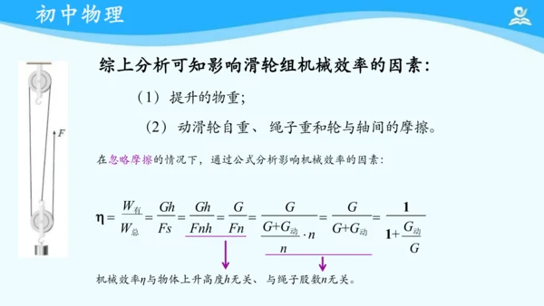 第十二章 机械效率 复习课件（共22张PPT）