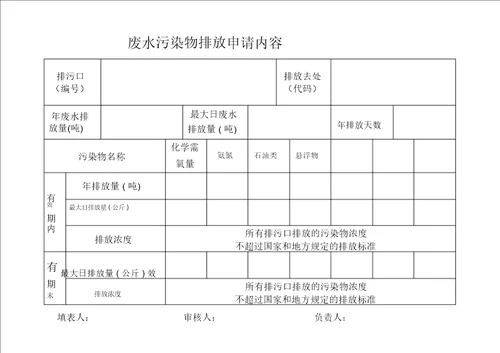 新排污许可证申请表格