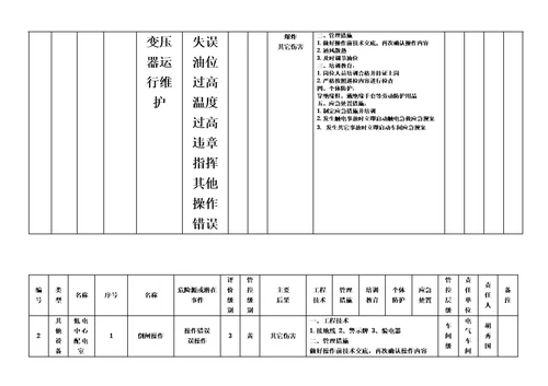 作业活动风险分级控制清单