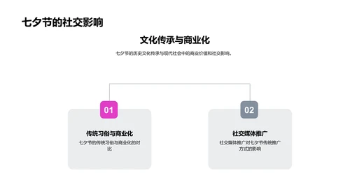 七夕营销实战PPT模板