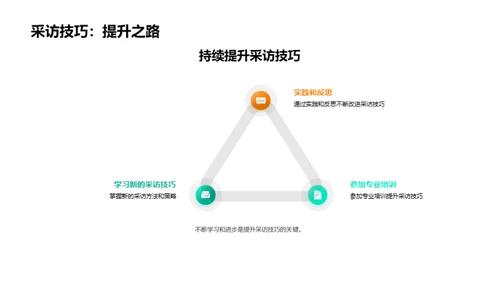 专业采访技巧全攻略