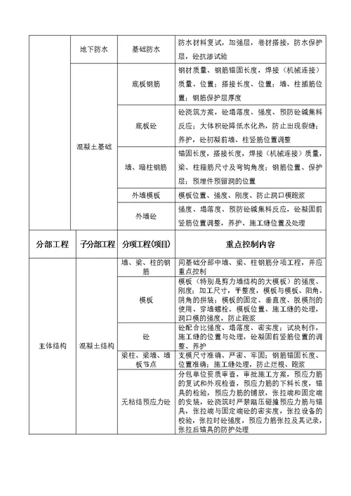 监理工程师怎样做好施工阶段的质量控制工作