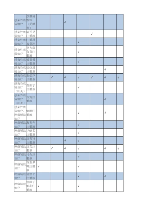 辅助用药目录.docx