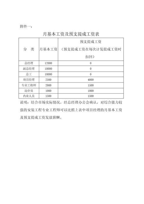 咨询公司薪酬管理办法