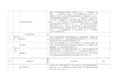 重点专科评分标准(内分泌科评分标准).docx