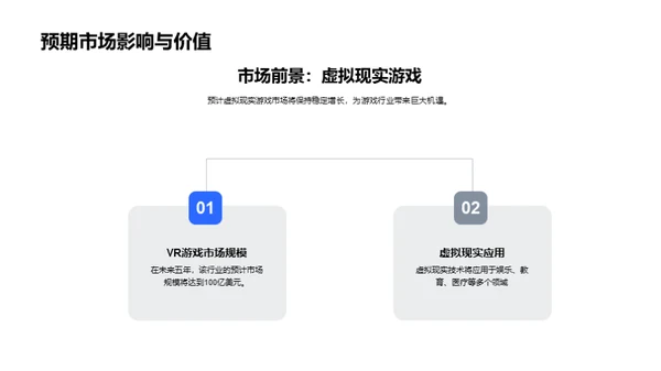 游戏行业创新力量