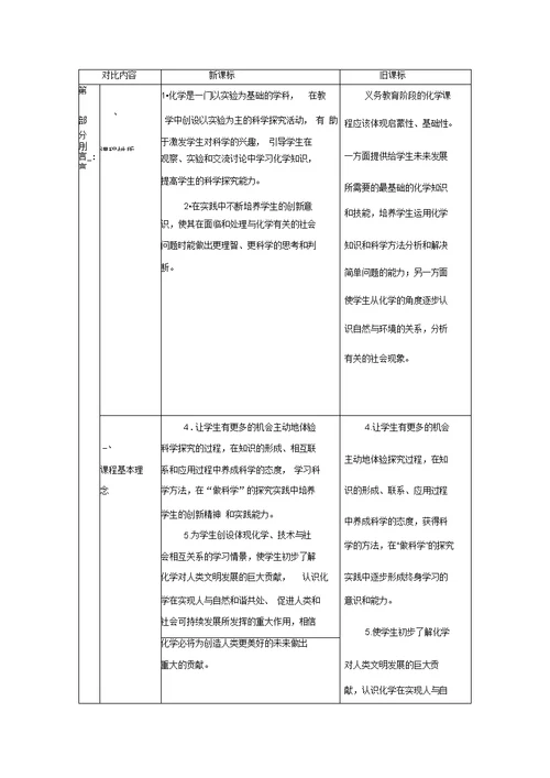 新旧课程标准对比