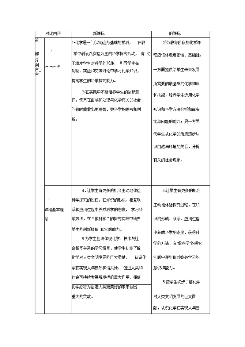 新旧课程标准对比