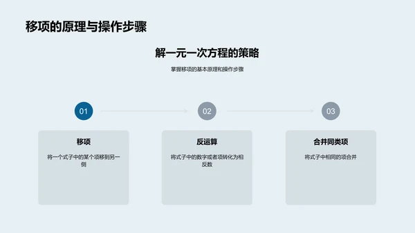 方程解析技巧PPT模板