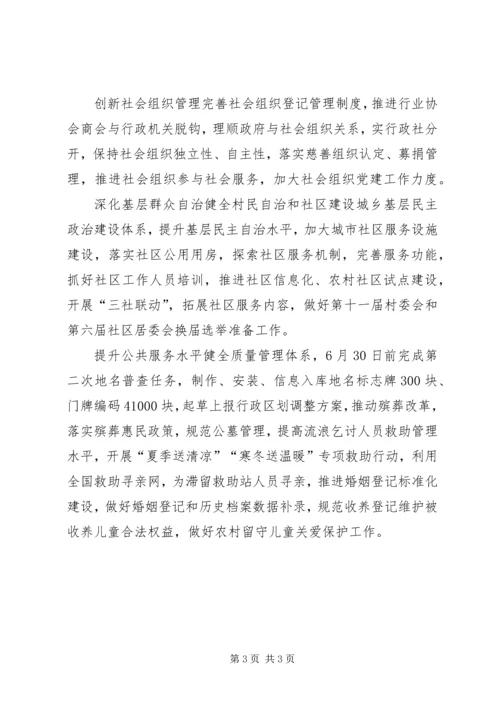 市民政局XX年工作要点计划.docx