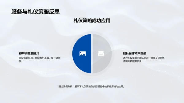 商务礼仪讲座PPT模板