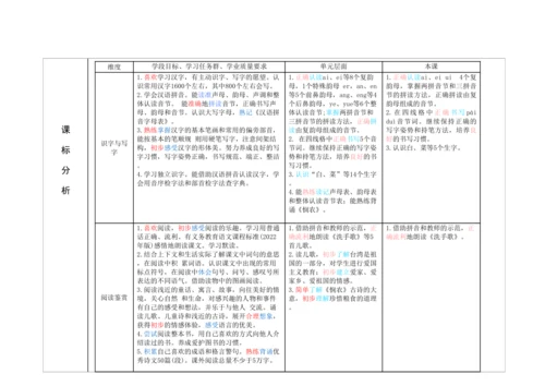 【新教材】10《ai ei ui》第二课时 教学设计