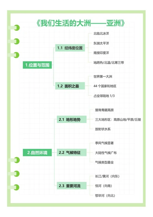 学习笔记-《我们生活的大洲-亚洲》绿色word模板