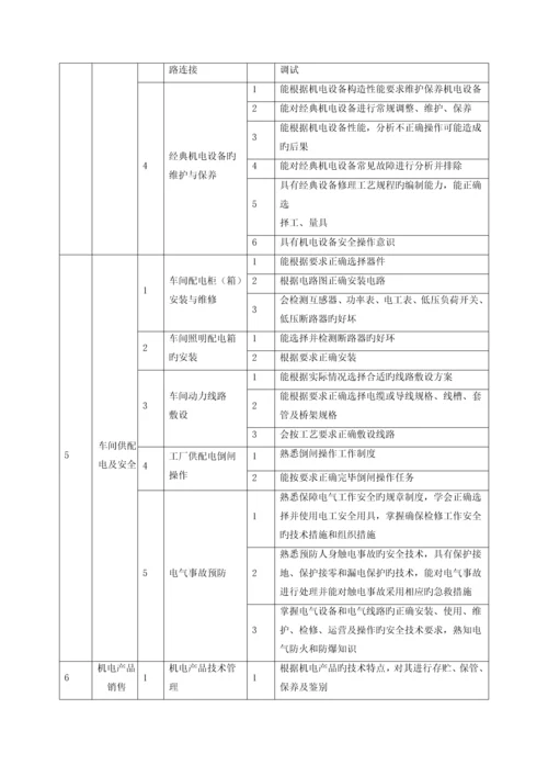 机电技术应用人才培养方案.docx