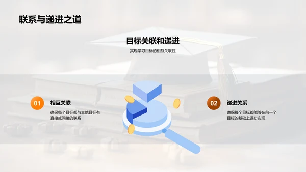 硕士学期学习策略