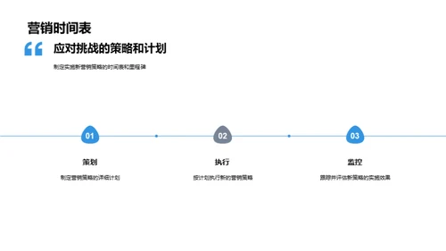 未来营销，我们的战略