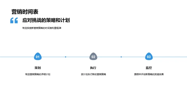 未来营销，我们的战略