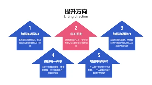 手绘风蓝色实习报告PPT