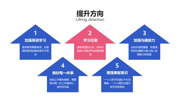 手绘风蓝色实习报告PPT