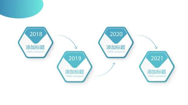 专科护士学习汇报动态PPT