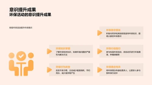 环保实践报告PPT模板