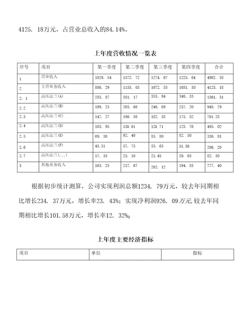 关于建设高压法兰项目投资计划书