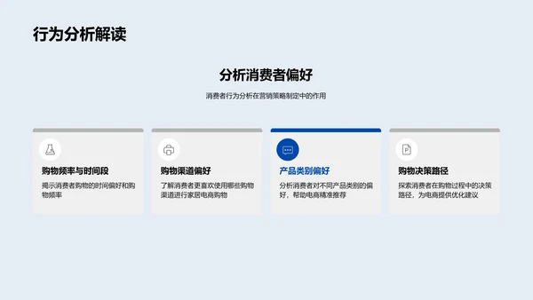 家居电商用户分析报告