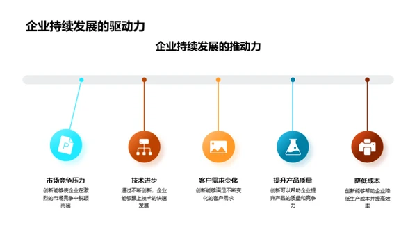 创新驱动企业成长