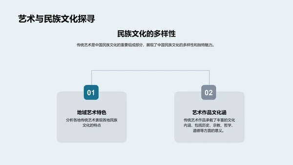 中国传统艺术解析PPT模板