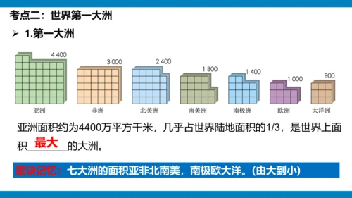 第六章 我们生活的大洲（课件38张）-2023-2024学年七年级地理下册期中复习（人教版）