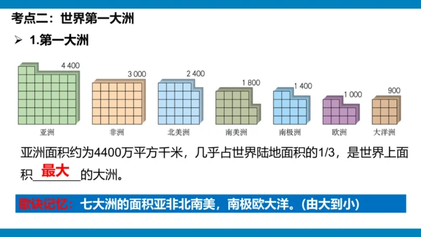 第六章 我们生活的大洲（课件38张）-2023-2024学年七年级地理下册期中复习（人教版）