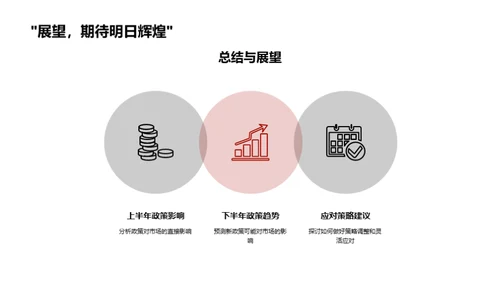 金融政策透视与应对