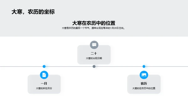 大寒节气科学解读