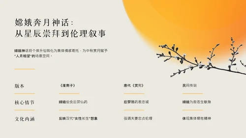 黄色国风简约中国传统配色中秋节介绍PPT模板
