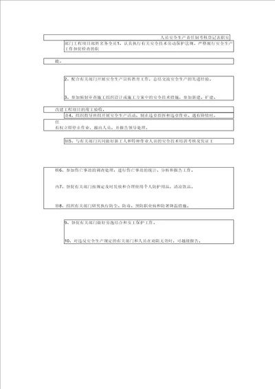 建筑工地项目部各级人员安全生产责任制考核表