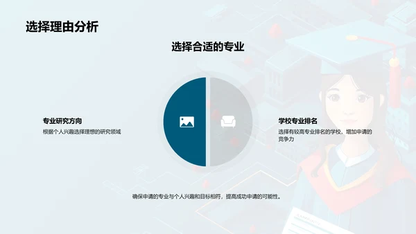 硕士申请攻略PPT模板