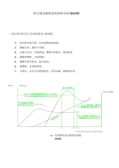 离合器故障分析