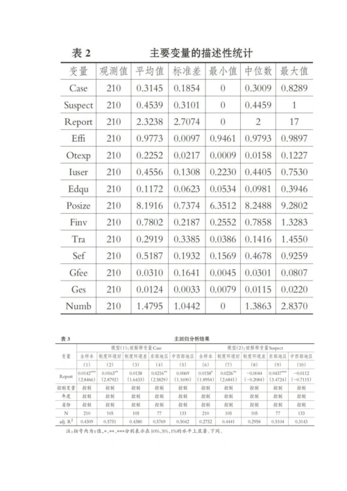 审计结果公告对审计移送处理效率的影响研究.docx