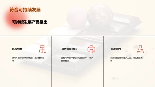 糖品行业的绿色革命