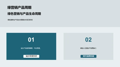 绿色品牌传播策略