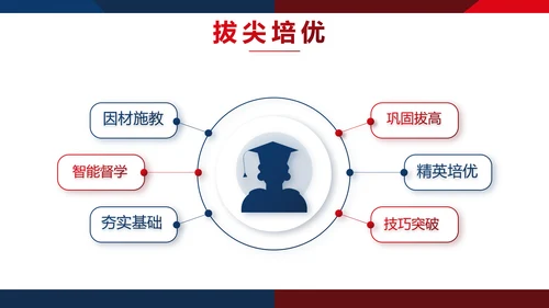 校园辩论赛演讲比赛动态PPT模板