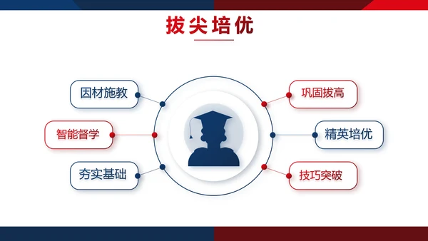 校园辩论赛演讲比赛动态PPT模板