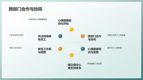 绿色职场心理健康调查与发展趋势分析PPT模板