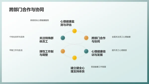 绿色职场心理健康调查与发展趋势分析PPT模板